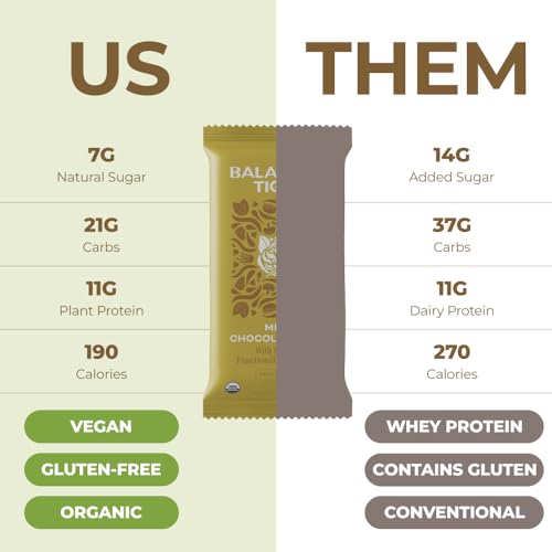 Organic Functional Mushroom Vegan Protein Bars | Made in USA | Full Dose (1500mg) Lions Mane, Chaga, Reishi & Cordyceps Bars | Plant Protein Bars w/ Adaptogens & Superfoods