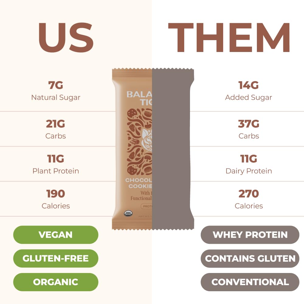 Organic Functional Mushroom Vegan Protein Bars | Made in USA | Full Dose (1500mg) Lions Mane, Chaga, Reishi & Cordyceps Bars | Plant Protein Bars w/Adaptogens & Superfoods