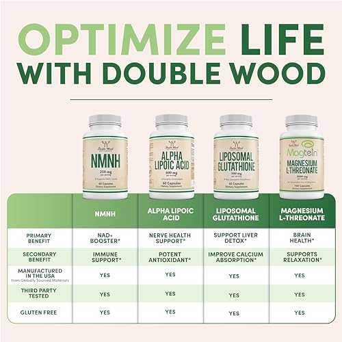 Double Wood Supplements TMG Trimethylglycine Supplement 1,000mg Per Serving, 180 Capsules (TMG Supplements for Homocysteine Control) Genuine TMG with Fishy Smell, Gluten Free, Non-GMO