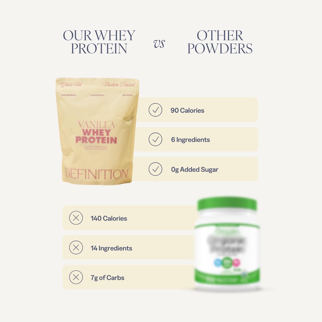 Whey Protein Isolate for Women, 20g Protein, 0g Sugar, 90 Calories, Stevia-Free, Grass-Fed & Pasture Raised, Vanilla 1 lb