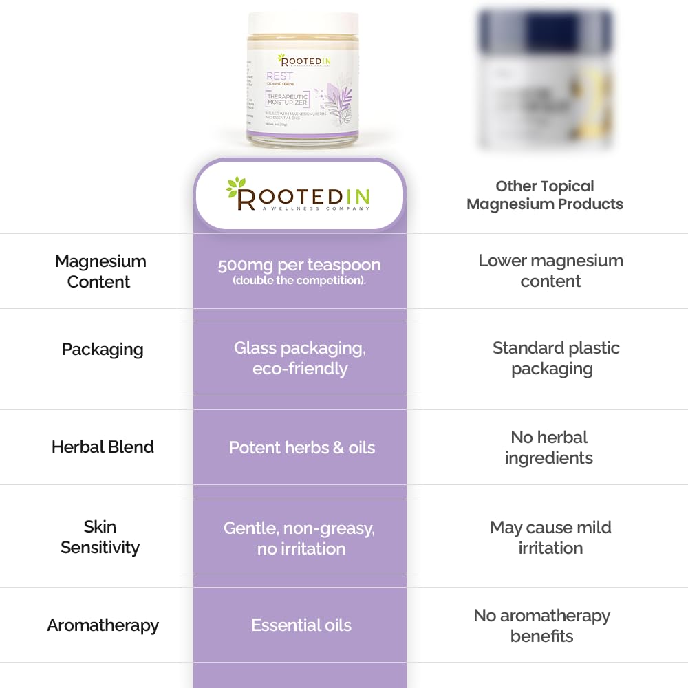 Rooted In Rest Magnesium Lotion for Sleep – Science Backed Sleep Aid – 2X More Magnesium Chloride – Fast, Effective Relaxation with Lavender, Passion Flower & Chamomile - Made in USA – 4 oz