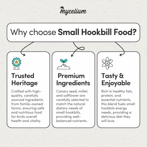 Mycelium Small Hookbill Feed (5 LBS) | Organic, Non‑GMO Bird Food for Cockatiels, Conures & Lovebirds | Filler‑Free with Hulled Seeds | Daily Energy, Skin & Feather Support | Made in USA