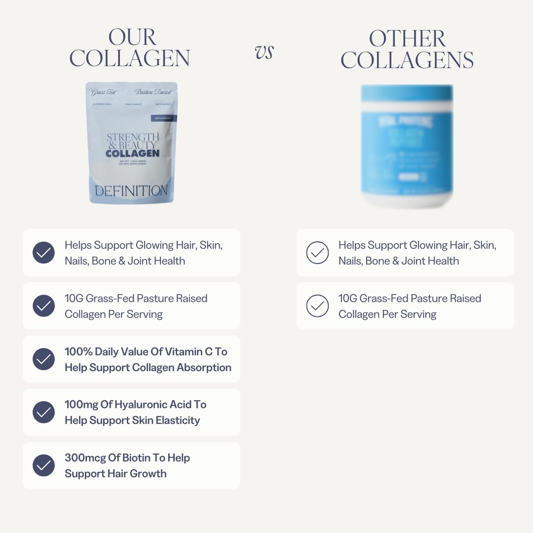 Collagen Powder for Women, Beauty Blend with Vitamin C, Biotin & Hyaluronic Acid, Supports Hair, Skin & Nails, 20 Servings, Grass-Fed Bovine, Unflavored