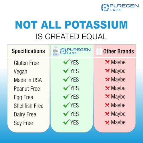 Puregen Labs Potassium Bicarbonate Supplement 1020 mg | Non-GMO | Gluten Free | Made in USA | 240 Vegetarian Capsules
