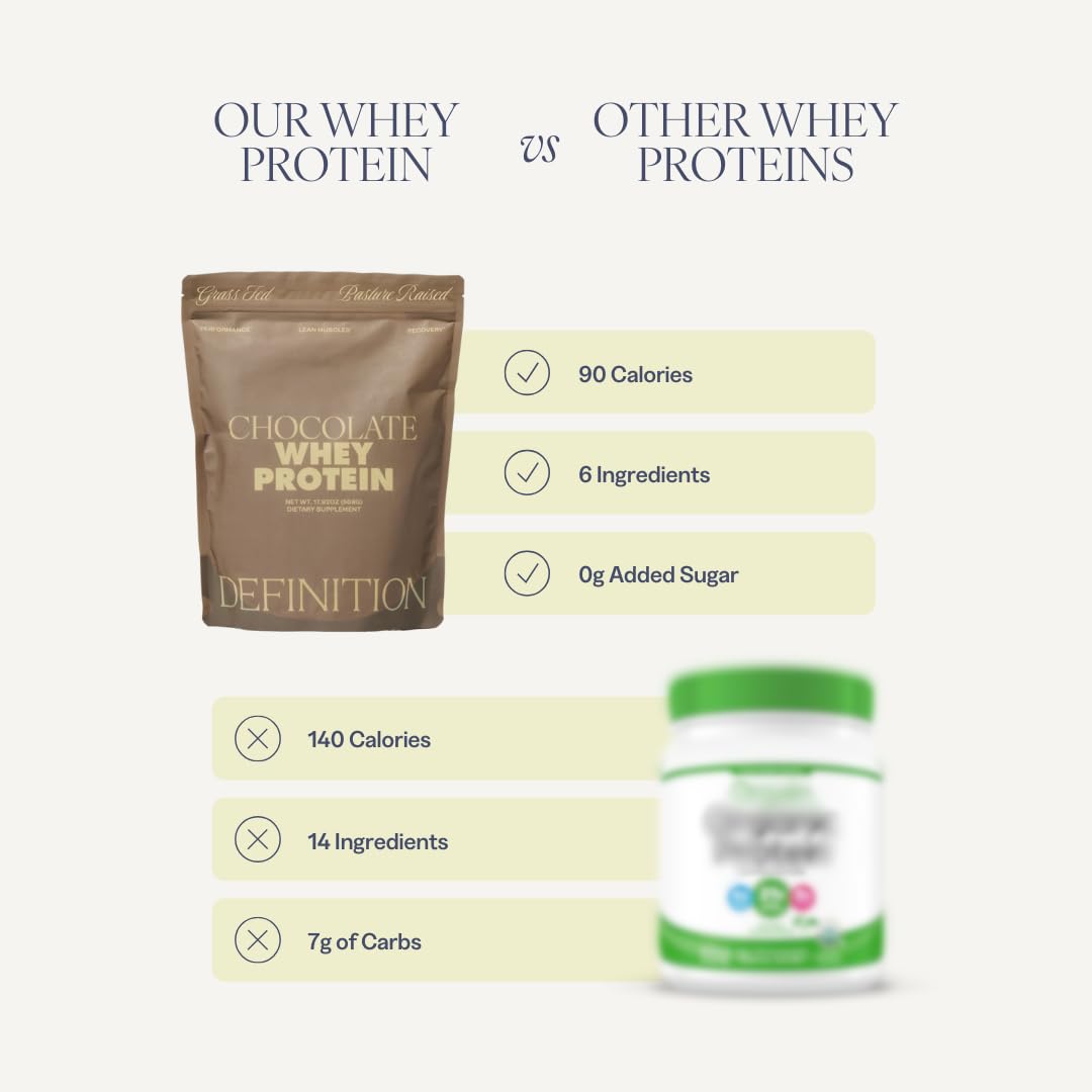 Barre Definition Whey Protein Isolate for Women, 20g Protein, 0g Sugar, 90 Calories, Stevia-Free, Grass-Fed & Pasture Raised, Chocolate 1 lb