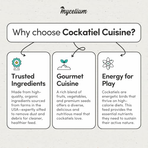 Mycelium Cockatiel Cuisine (5 LB Bag) | Organic Bird Seed w/Fruits, Veggies & Added Vitamins | Immune-Supporting, Nutrient-Rich Daily Blend for Cockatiels | Non-GMO, No Fillers, Made in USA