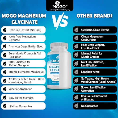 Chelamax Magnesium Glycinate.Dead Sea Sourced, 100% Chelated Magnesium for Sleep Support, Muscle Cramps, Bone Health. Made in USA, 3rd Party Tested,Heavy Metal Free,Glicinato de Magnesio Capsules.