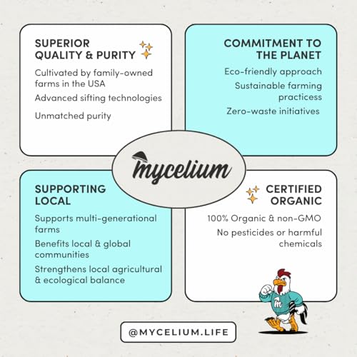Mycelium Small Hookbill Feed (5 LBS) | Organic, Non‑GMO Bird Food for Cockatiels, Conures & Lovebirds | Filler‑Free with Hulled Seeds | Daily Energy, Skin & Feather Support | Made in USA