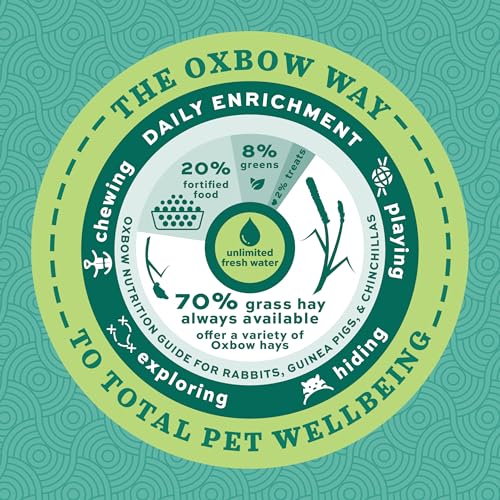 Oxbow Essentials Adult Guinea Pig Food - All Natural Adult Guinea Pig Pellets- No Artificial Ingredients- Veterinarian Recommended- All Natural Vitamins & Minerals- Made in the USA - 25 lb.