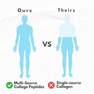 Collagen Peptides Powder with Vitamin C & Hyaluronic Acid - Organic Cleanest Sources & Super High Absorption - Hydrolyzed Multi Type I, II, III, V, X - Skin Hair Supplement (capsules)