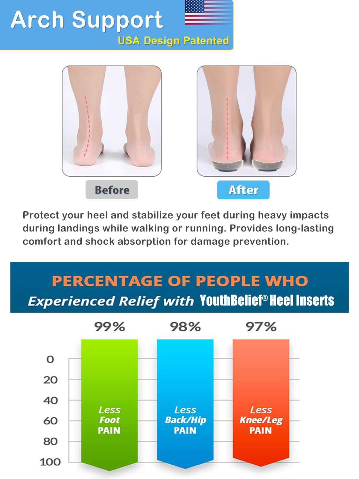 Heel Cup Plantar Fasciitis Inserts Arch Support【PORON Cushion - Made in USA】 Men Women Heel Insoles for Heel Pain (Gray, Women 6-11.5 / Men 4.5-9.5)