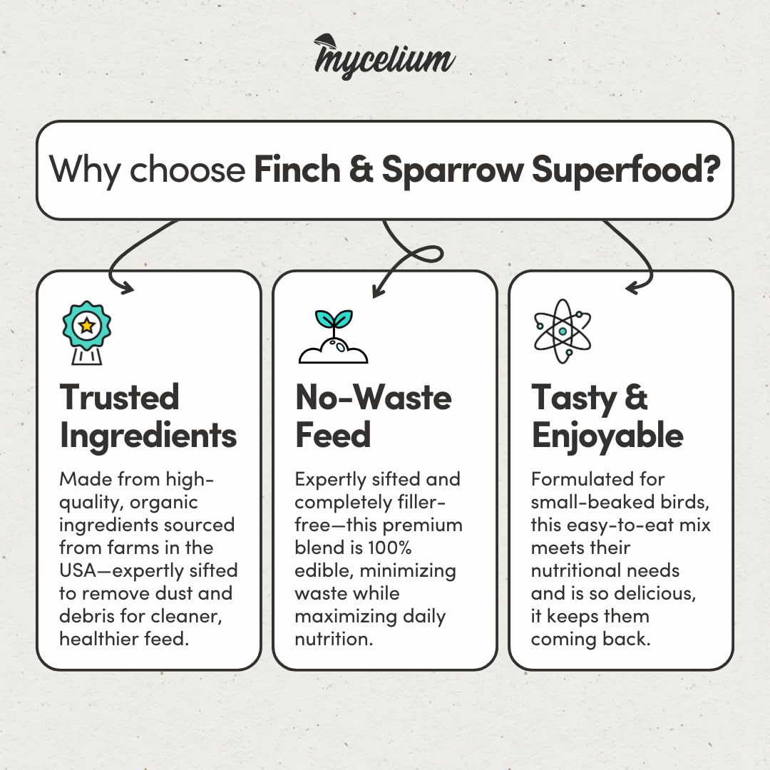 Mycelium Finch & Sparrow Superfood (5 LBS) | Organic Bird Food for Small Birds | Vitamin-Enhanced for Immunity, Brain & Heart Support | Non-GMO, Clean Ingredients, Made in USA