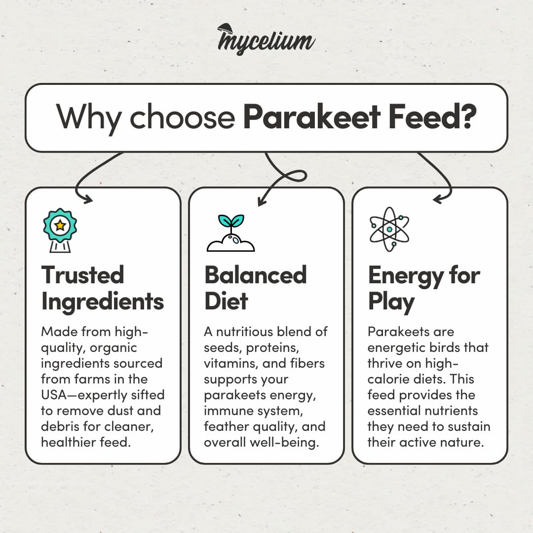 Mycelium Parakeet Feed (5 LB Bag) | Organic Bird Food for Parakeets, Budgies & Small Pet Birds | Supports Skin & Feather Health | Complete, Nutritious Diet | Dust-Free, Non-GMO, Made in USA