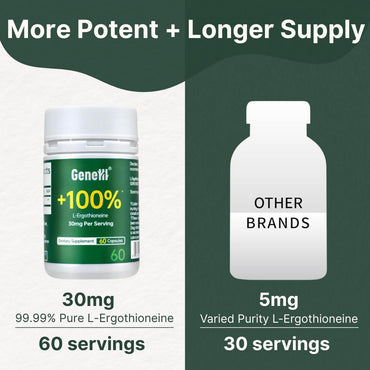 GENEIII L-Ergothioneine Supplement, 30mg(EGT)/Serving, 6X Ergothioneine Mushroom Extract Supplements Longevity, Immune Support, Heart Health & Brain Supplement, Lab Tested, Made in USA, 60 Servings