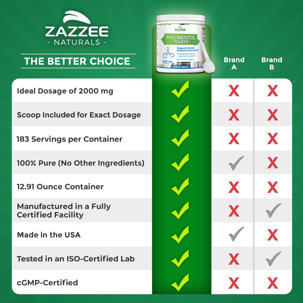 Zazzee Myo-Inositol Powder, 6 Month Supply, 183 Servings, 2000 mg per Serving, Free Scoop for Exact Dosage, 12.91 Ounces, 100% Pure, All-Natural Fertility and Reproductive Support, Vegan, Non-GMO