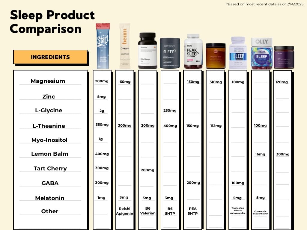 Super Sleep Serum, Tart Cherry Twist, 20 Stick Packs, Natural Sleep Support