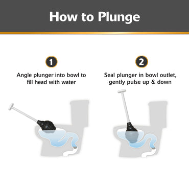 Korky BeehiveMAX Heavy Duty Toilet Plunger - Seals All Bowl Shapes – Powerful Clog Removal