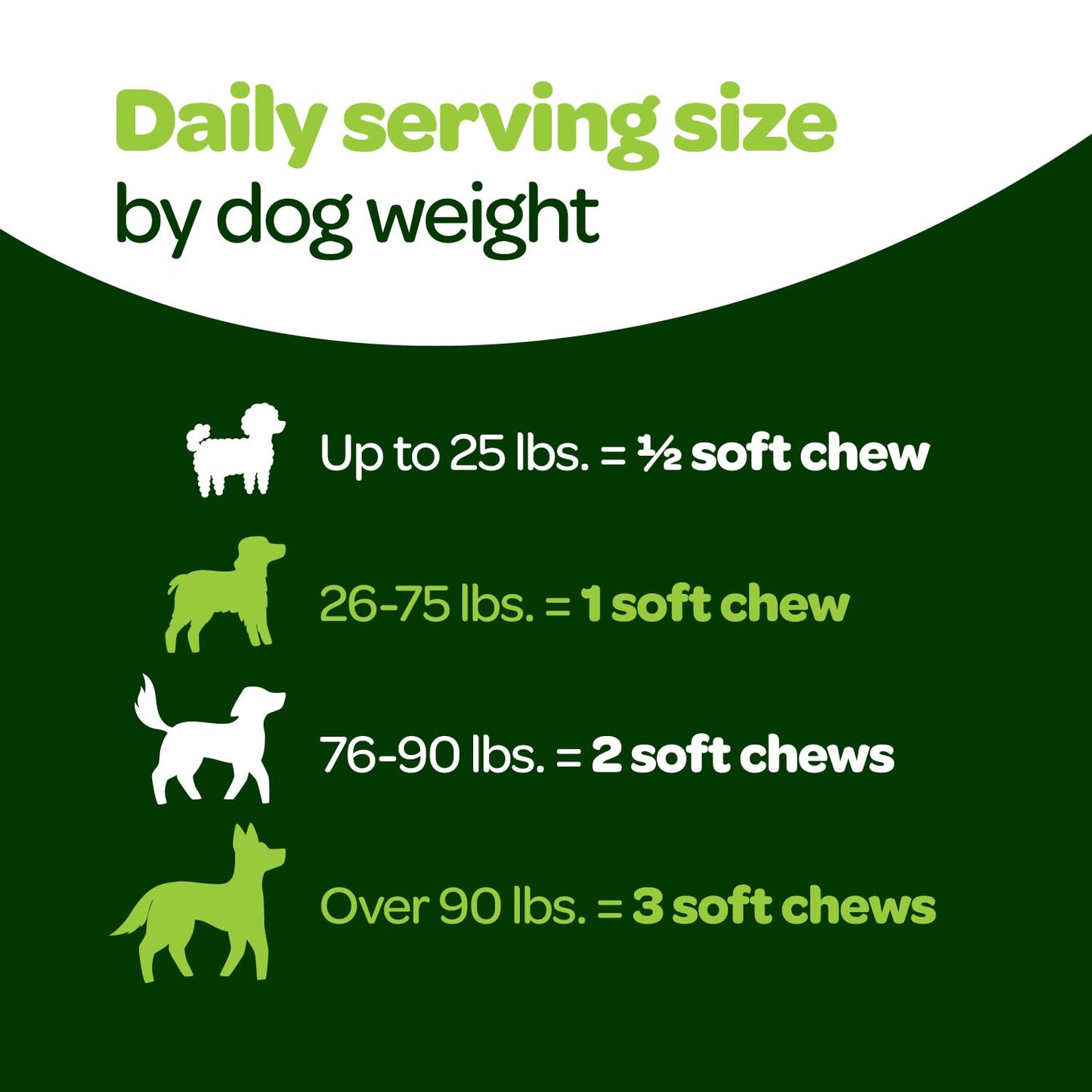 Probiotic Chews for Dogs Gut Health | Tasty Pre and Probiotics for Dogs Digestive Health with Pumpkin Dog Probiotics and Digestive Enzymes | NASC Certified & Made in The USA | 60 Chews