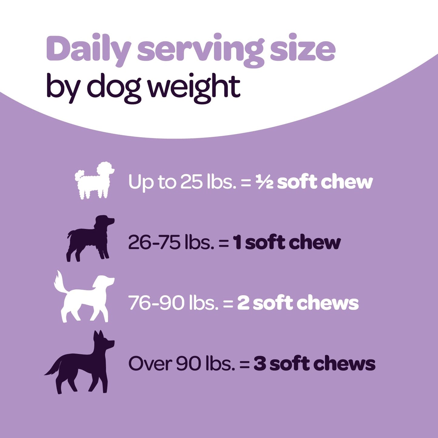 Calming Chews for Dogs | Herbal Dog Calming Chews for Anxiety from Normal and Occasional Stressors Including Separation Storms Grooming & Travel | NASC Certified & Made in The USA | 60 Count