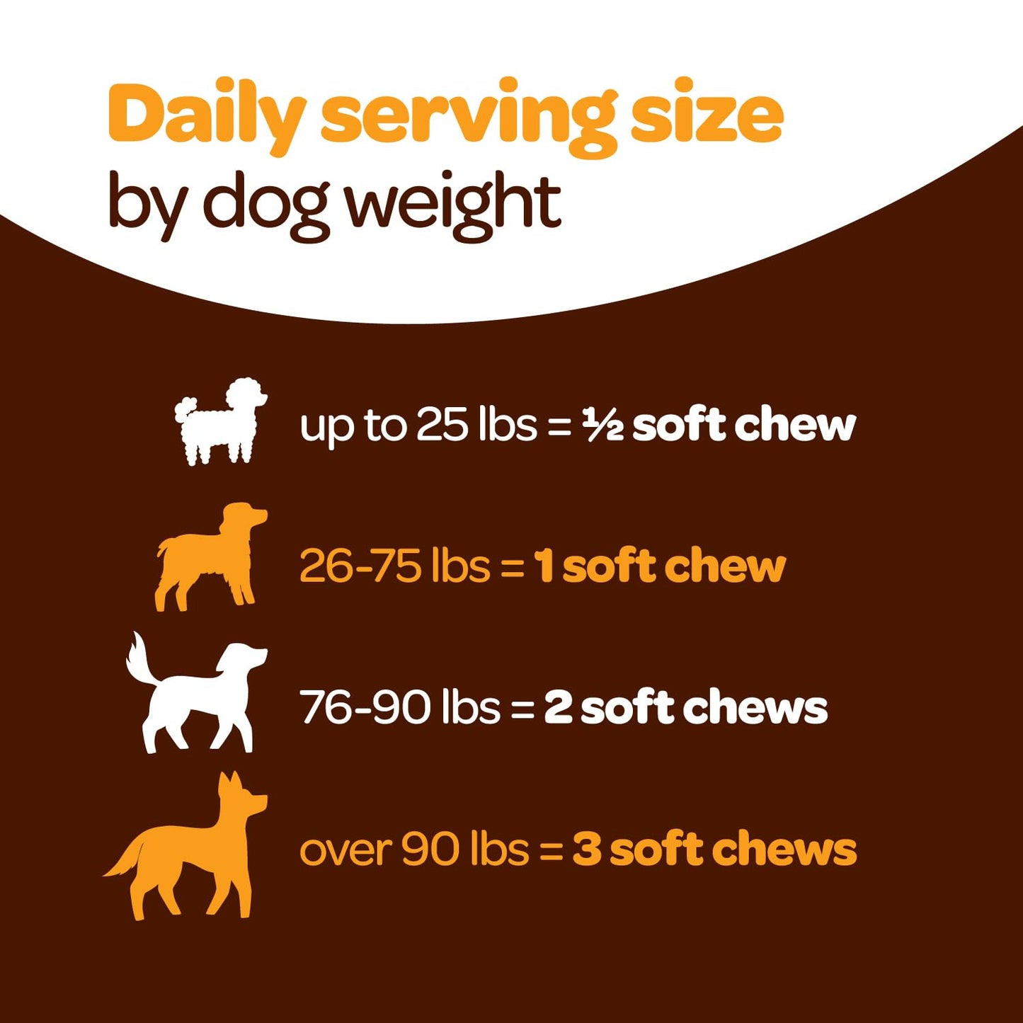 Skin and Coat Supplement for Dogs | Nourishing Omega 3 for Dogs with EPA DHA Krill Oil and Vitamin E | Dog Skin and Coat Supplement | 1 Chew up to 75lbs | NASC Certified & Made in The USA | 60 Chews