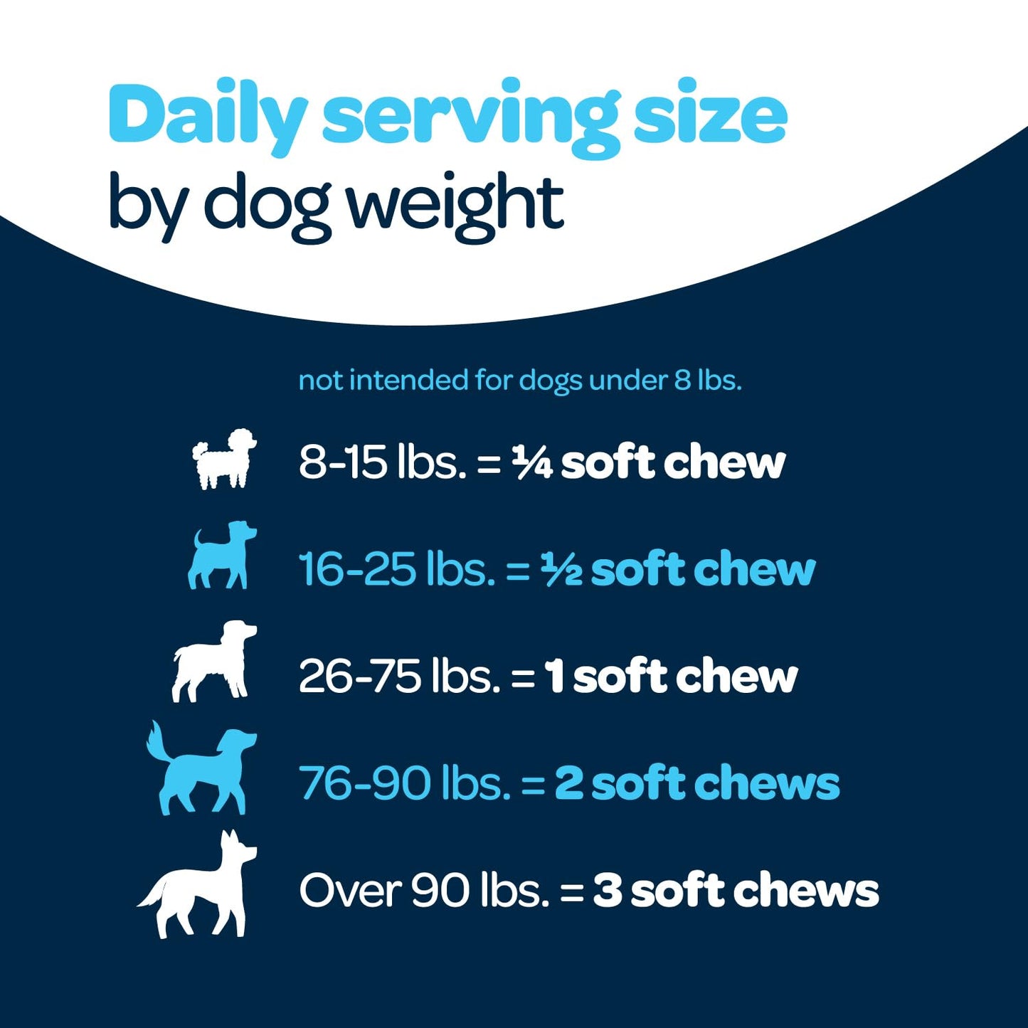12-in-1 Complete Multivitamin for Dogs | Dog Multivitamin Chewable with Glucosamine Chondroitin & Digestive Probiotics for Dogs of All Ages and Sizes | NASC Certified & Made in The USA | 60 Chews