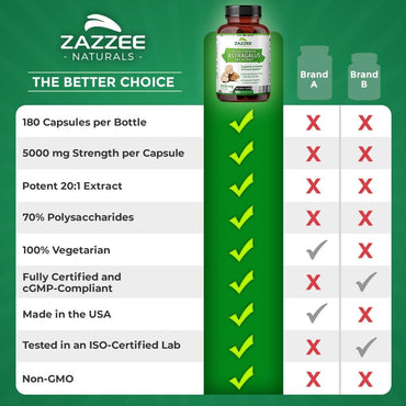 Zazzee Extra Strength Astragalus Root 20:1 Extract, 5000 mg Strength, 70% Polysaccharides, 180 Vegan Capsules, 6 Month Supply, 100% Vegetarian, Standardized and Concentrated 20X Extract, Non-GMO