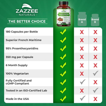 Zazzee Extra Strength French Maritime Pine Bark 20:1 Extract, 350 mg Per Capsule, 180 Vegan Capsules, 95% Proanthocyanidins, Kosher, 6 Month Supply, Standardized 20X Extract, Non-GMO, Made in The USA