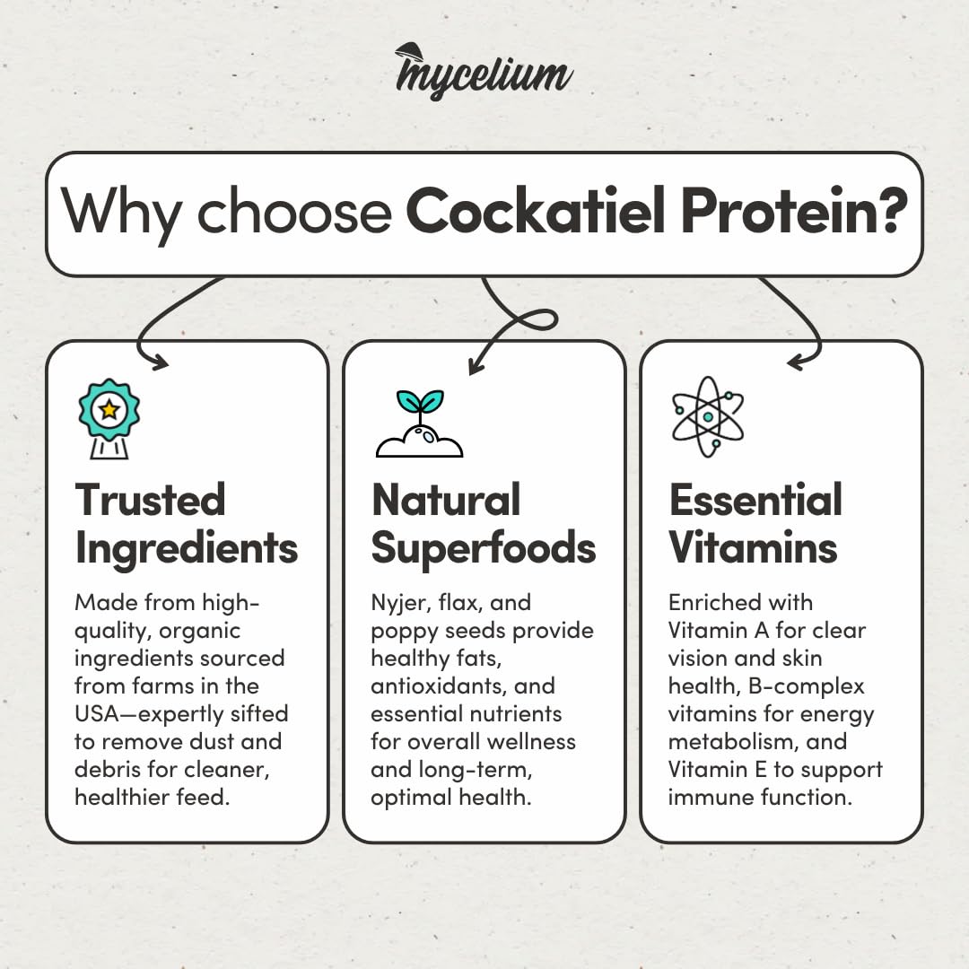 Mycelium Organic Cockatiel Protein Feed (5 LB Bag) | High-Protein, High-Fat Bird Seed for Energy, Growth, & Development | Seed & Superfood Blend for Cockatiels | Non-GMO, Made in USA