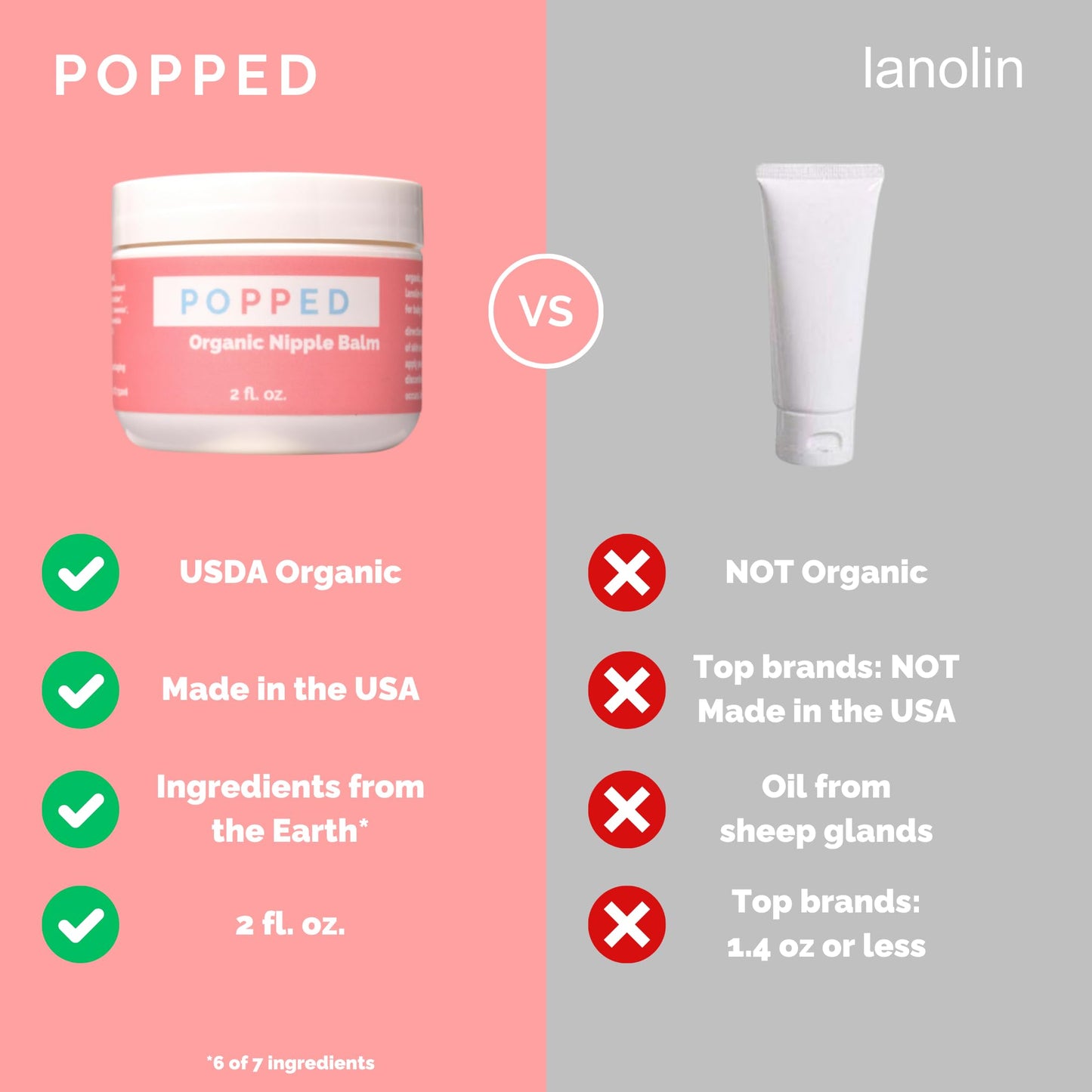 Popped Organic Nipple Butter | Made in the USA | Moisturizing Nipple Cream for Sore, Dry, and Cracked Nipples | Postpartum Essential Balm for Breastfeeding, Nursing (2 fl oz)