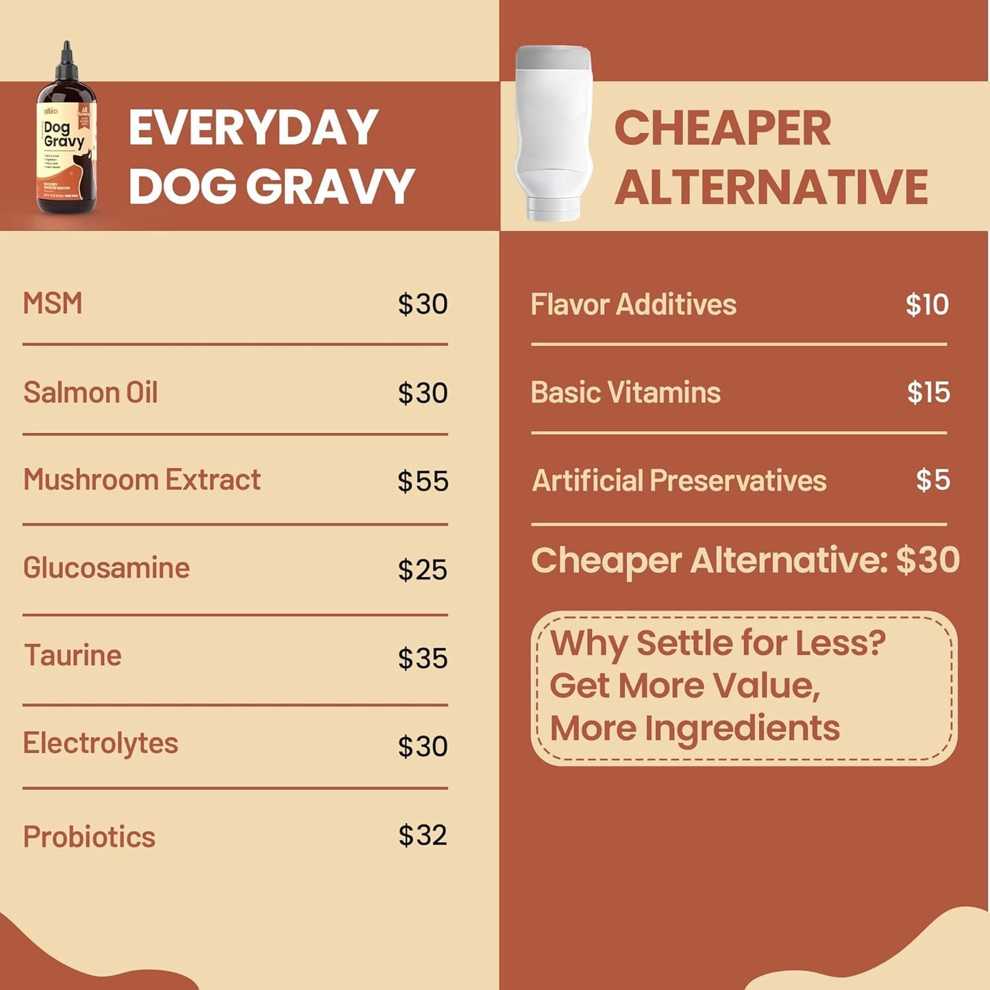 Altira Everyday Dog Gravy Beef - Premium Wet Dog Food Gravy Toppers for Dry Food – Tasty & Nutritious with Essential Vitamins and Supplements – Hip and Joint Supplement