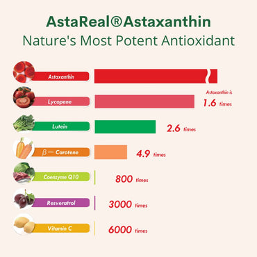 Astaxanthin 12mg Max Strength (AstaReal: Natural Patented Astaxanthin with 70+ Human Clinical Trials - World's Most Studied Brand) Grown, Harvested, and Made in The USA (Astaxantina) by Double Wood