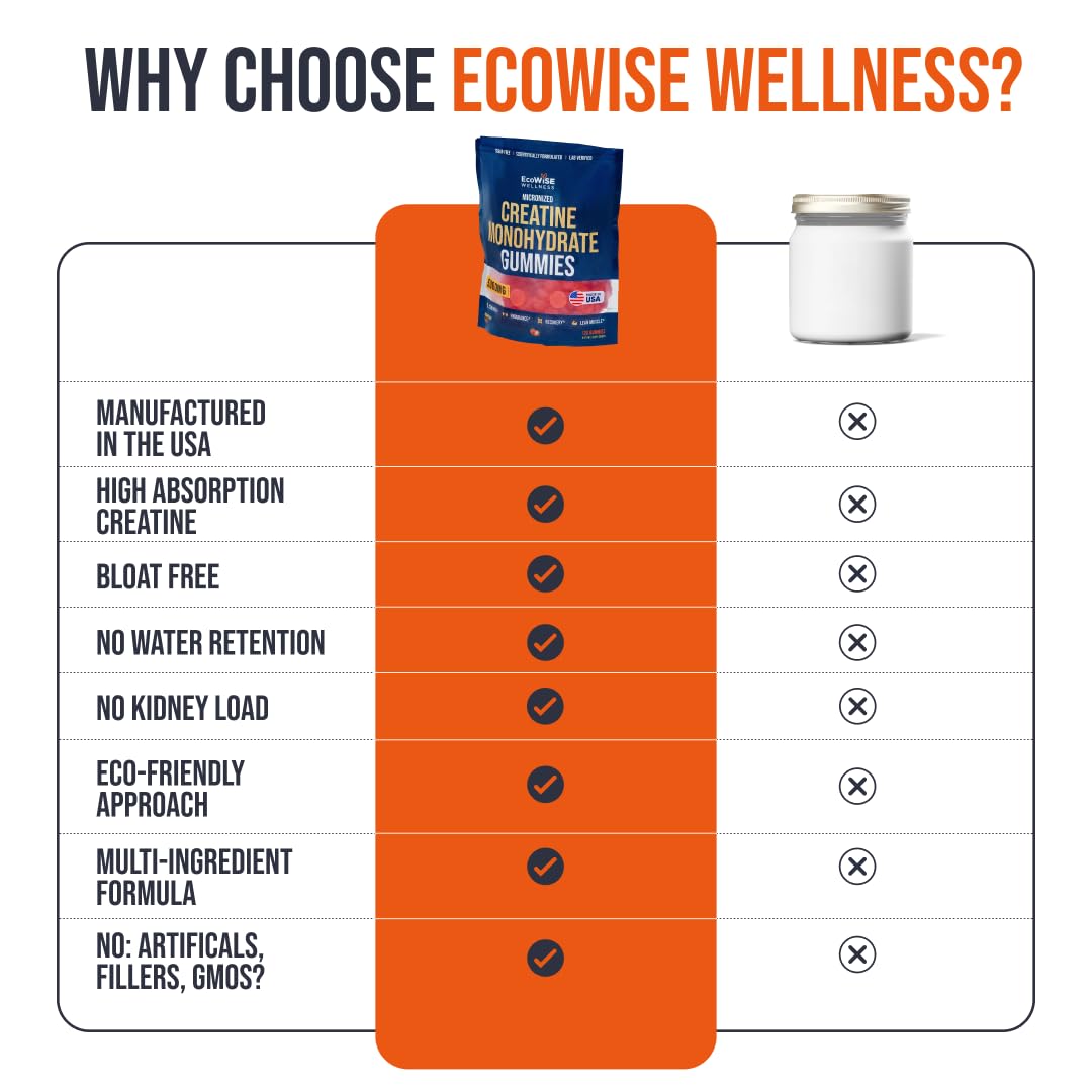 EcoWise Wellness Creatine Monohydrate Gummies 5000 mg, Fresh Strawberry Flavor, 120 Sugar-Free Vegan Chews, Creatine Supplement for Daily Routine