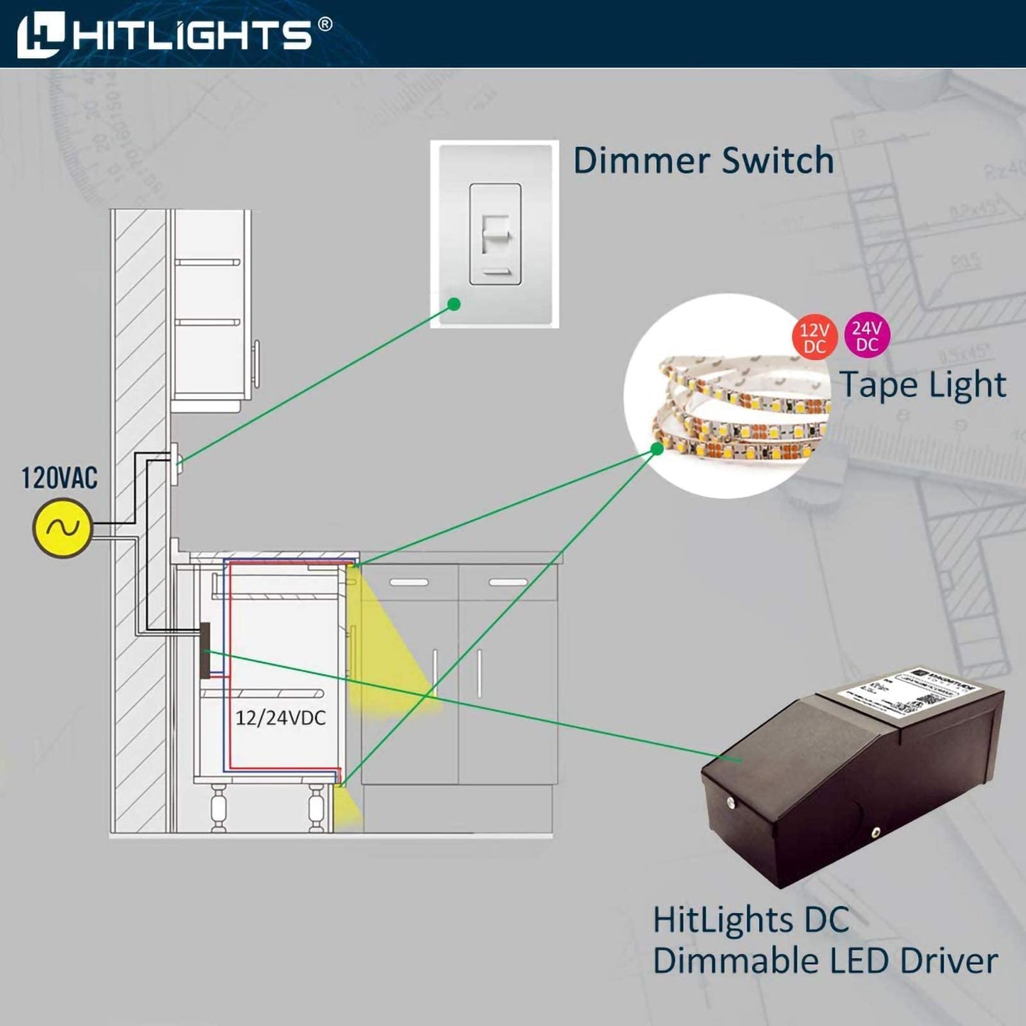 HitLights 300 Watt Dimmable Driver, Magnetic LED Driver - 110V AC-24V DC Transformer. Made in The USA. Compatible with Leviton for LED Strip Lights, Constant Voltage LED Products