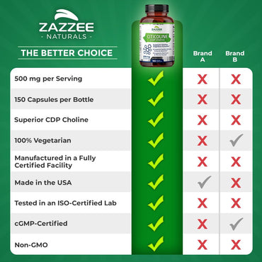 Zazzee Extra Strength Citicoline, 500 mg per Serving, 100 Vegan Capsules, Superior CDP Choline Form, 100% Vegetarian and Pharmaceutical Grade, 50-Day Supply, All-Natural and Non-GMO