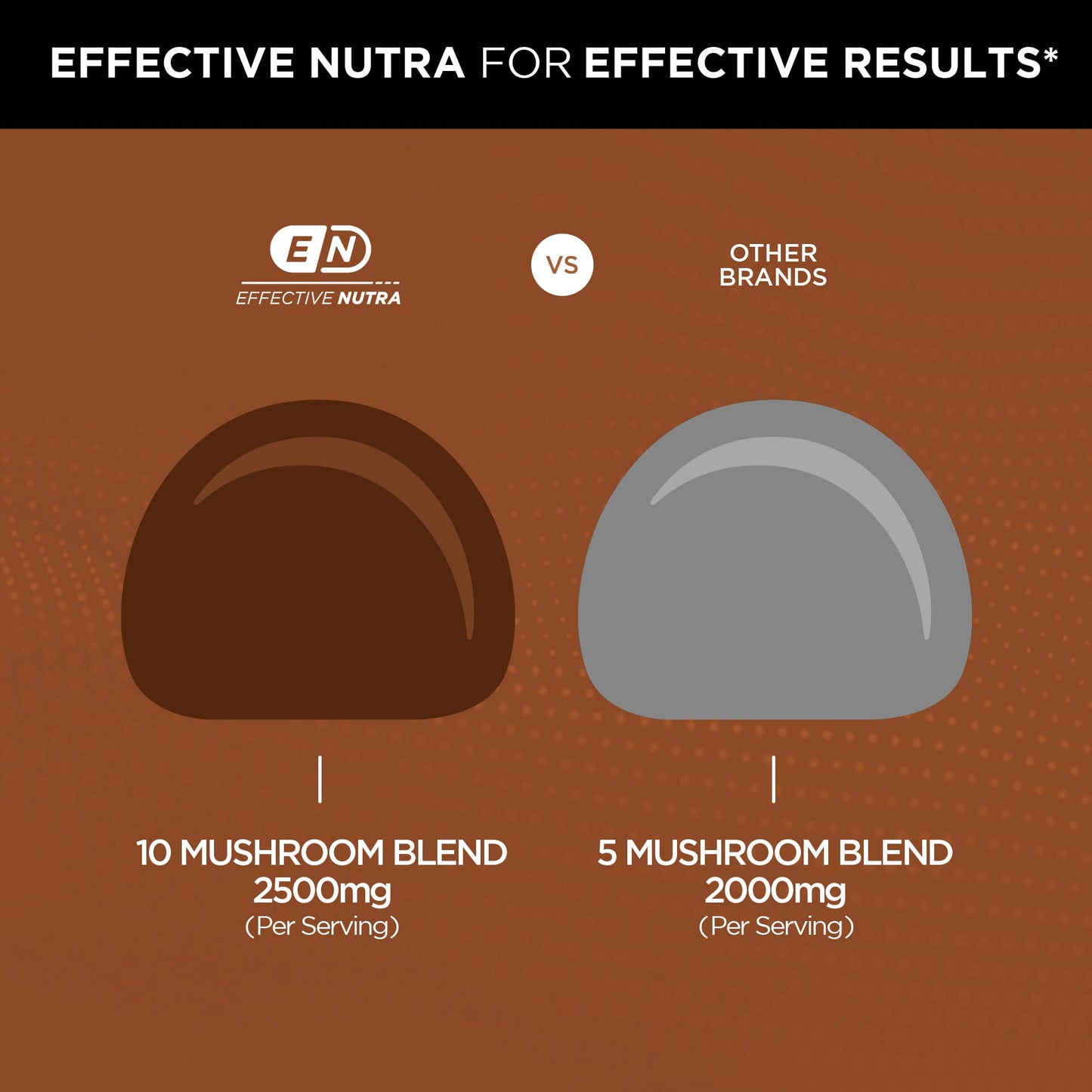 EFFECTIVE NUTRA Mushroom Gummies 2500mg | 10 Blend w/Lions Mane, Reishi, Chaga, Cordyceps & More | Focus, Memory, Immunity, Energy | Natural Berry Flavor Supplement | Vegan, Made in USA (90ct)