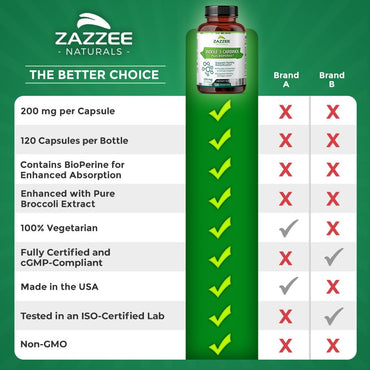 Zazzee High Absorption Indole-3-Carbinol (I3C), 200 mg per Capsule, 120 Vegan Capsules, 4 Month Supply, 5 mg BioPerine for Enhanced Absorption, 100% Vegetarian, All-Natural and Non-GMO