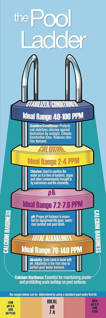 Pool Mate 1-Quart Concentrated Metal Out Stain and Mineral Inhibitor, Pool Metal Remover, Stain Remover, Made in USA
