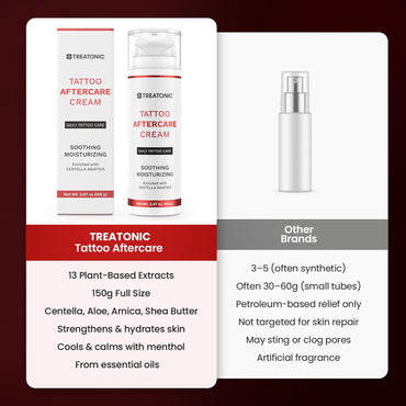 Tattoo Aftercare Cream for Soothing & Moisturizing: Healing & Soothing Aftercare Lotion for Microneedling, Microblading & Piercing - Tattoo Skin Care for New & Old Tattoos - 5 oz / 150ml