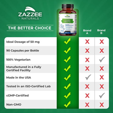 Zazzee D-Chiro-Inositol, 50 mg per Capsule, 90 Vegan Capsules, Ideal Dosage for 40:1 Ratio with Myo-Inositol, 3 Month Supply, 100% Vegetarian, Non-GMO
