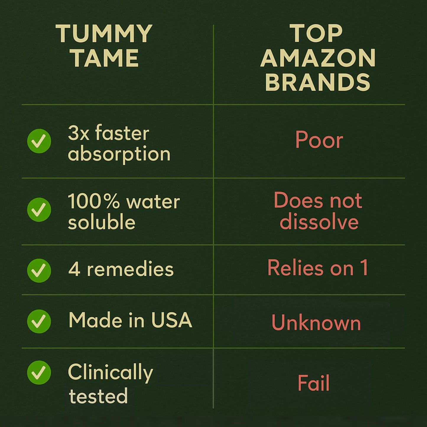 Stomach Bloom Sugar Free Tummy Tame Drops - 3X Better Absorption | Fast-Acting Pregnancy Nausea Relief & Morning Sickness Relief | Ginger, Lemon, Spearmint & B6. Individually Sealed Drops, 28 Ct