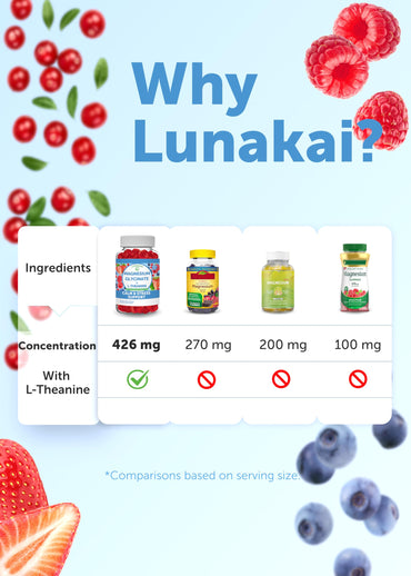 Lunakai USA Made Magnesium Glycinate Gummies 426mg with L-Theanine – Calm, Sleep, Stress Relief for Adults & Kids, Non-GMO, Vegan, 60ct