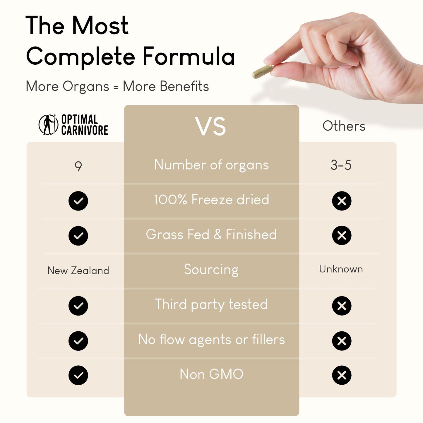 Optimal Carnivore Beef Organ Supplement, Grass Fed Beef Organs for Men & Women, 9 Organ Complex - Liver, Brain, Thymus, Lung, Gallbladder