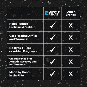 Muscle Rehab: Epsom Salts with Arnica for Soaking for Pain-Magnesium Soak for Sports Recovery, Soak for Athletes with Essential Oils, and Turmeric - Hydrating Sore Muscle Bath Soak