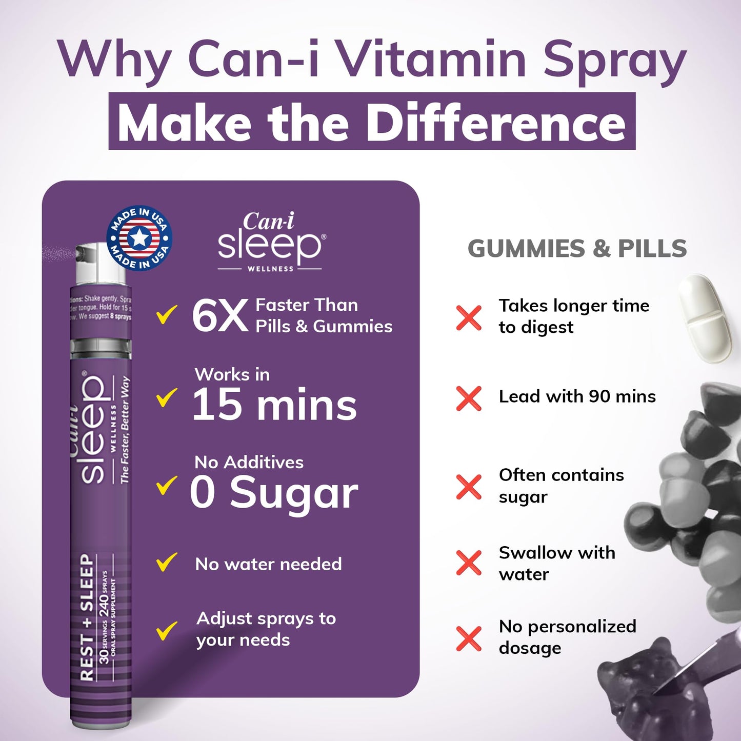 Sleep Fast & Longer - Vitamin Spray Can I Sleep Natural Sleep Aid with Melatonin, GABA, & 5-HTP - Nighttime Rejuvia Melatonin Spray - Made in USA - Multivitamin for Adults by Can-i Wellness