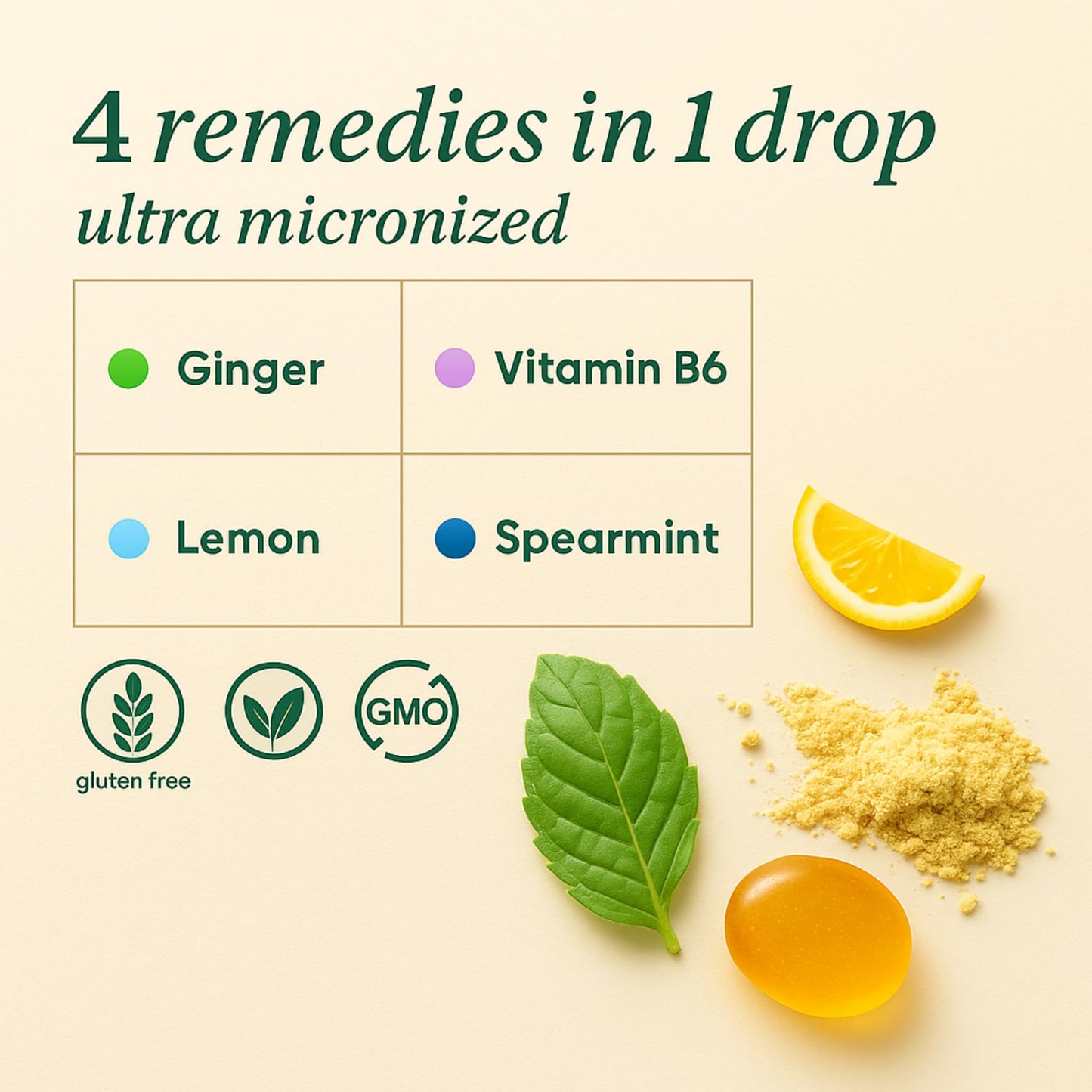 Stomach Bloom Sugar Free Tummy Tame Drops - 3X Better Absorption | Fast-Acting Pregnancy Nausea Relief & Morning Sickness Relief | Ginger, Lemon, Spearmint & B6. Individually Sealed Drops, 28 Ct
