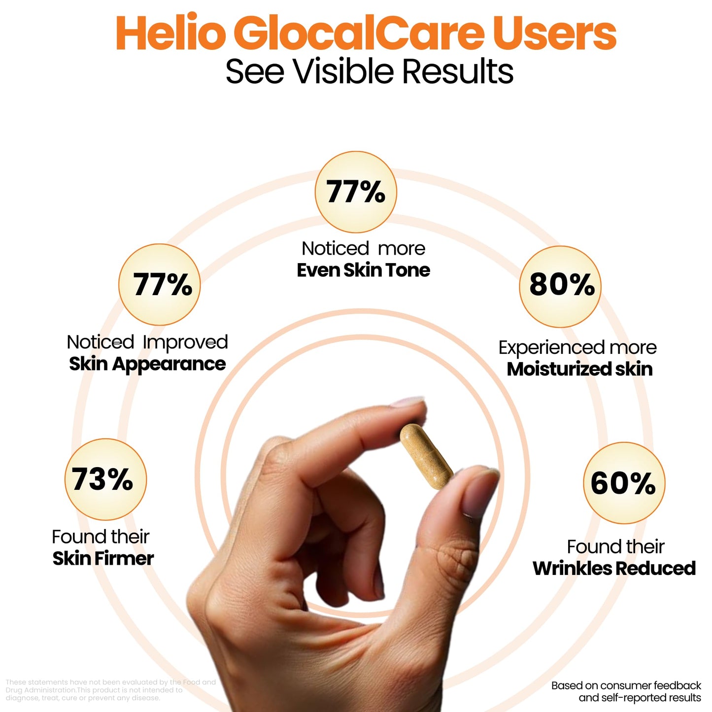 GlocalCare Helio – Antioxidant-Rich Sun Defense & Skin Rejuvenation Supplement with Polypodium, Nutroxsun, Astaxanthin & Pomegranate Extract - Fights Photoaging & Oxidative Stress - (30 Capsules)
