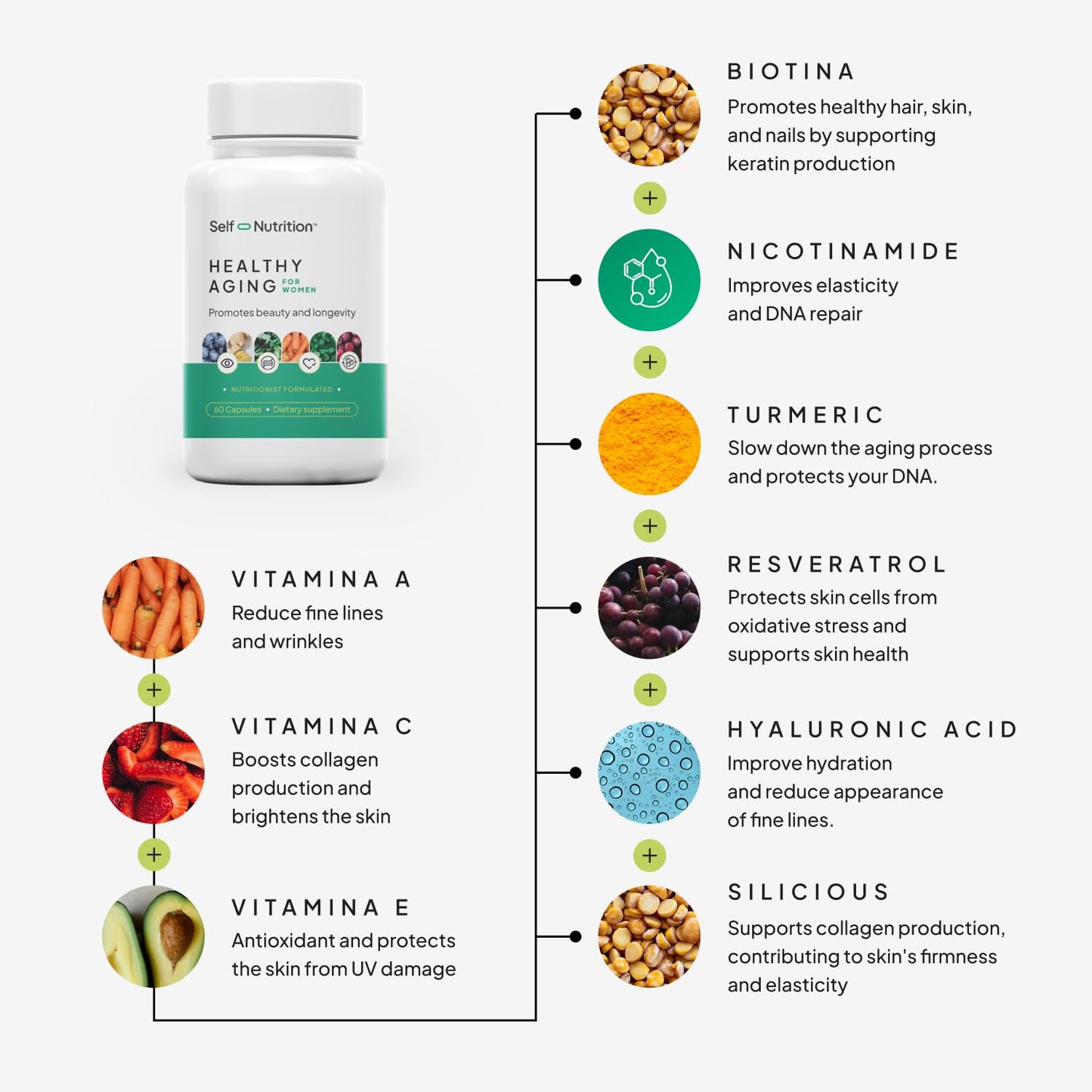 SELF NUTRITION Healthy Aging Supplement for Women - Resveratrol, NAD, Collagen Booster, Biotin, Hyaluronic Acid & More. Cellular Health, Beauty, Longevity - USA, Vegan, 60 Capsules.