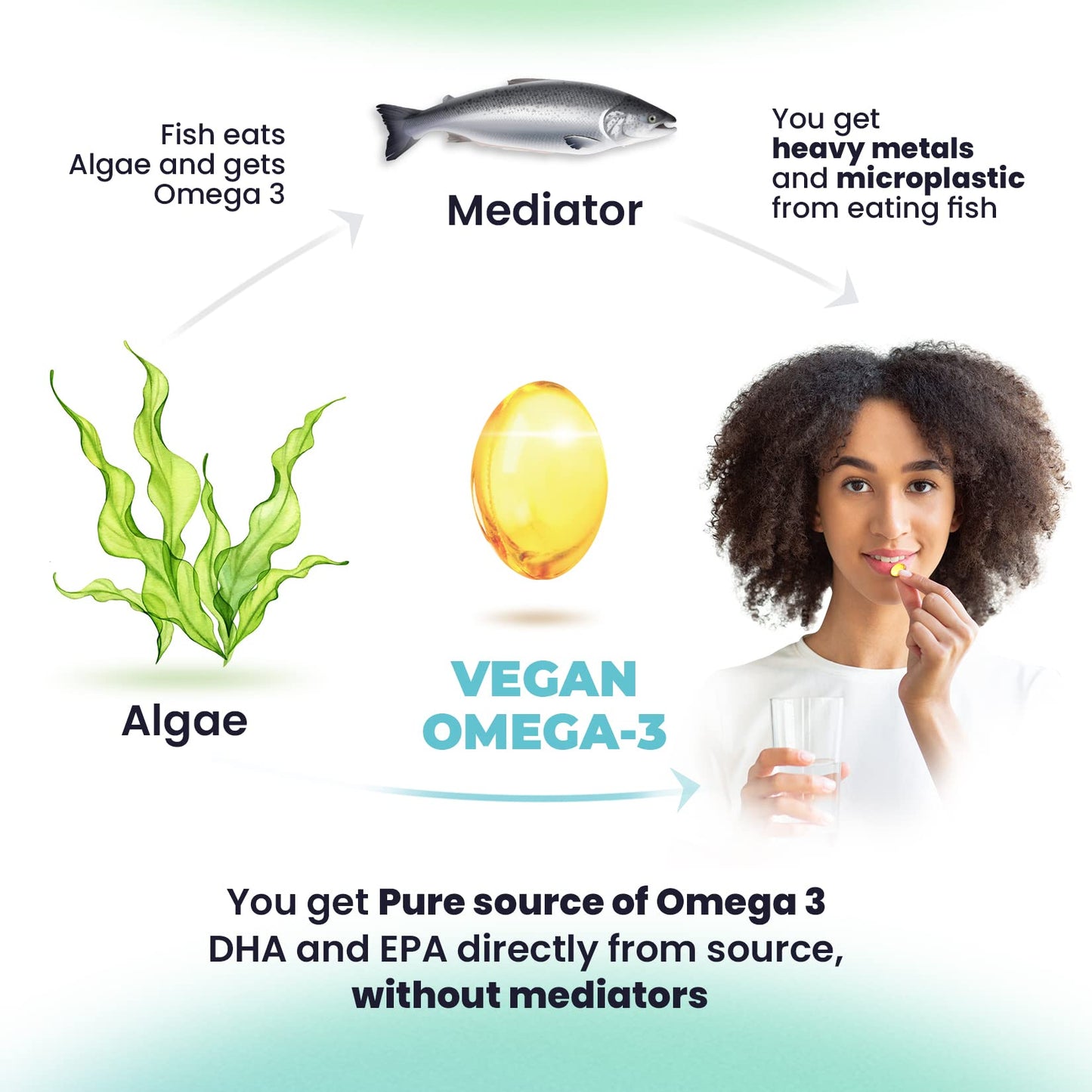DR. MORITZ Vegan Omega 3 DHA & EPA Supplement - Algae Omega-3 Fatty Acids 1000mg - Fish Oil Alternative for Heart, Brain, Joint, Immune System Support 30 Count(Pack 1)
