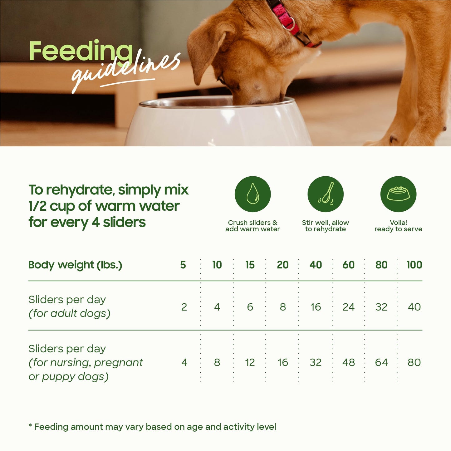 smallbatch Freeze Dried Dog Treats, Pork Liver Treats for Dogs & Cats, High Protein, Single Ingredient Dog Treat for Training or Food Topper, Natural, Humanely Sourced Meat, Made in The USA, 3 oz