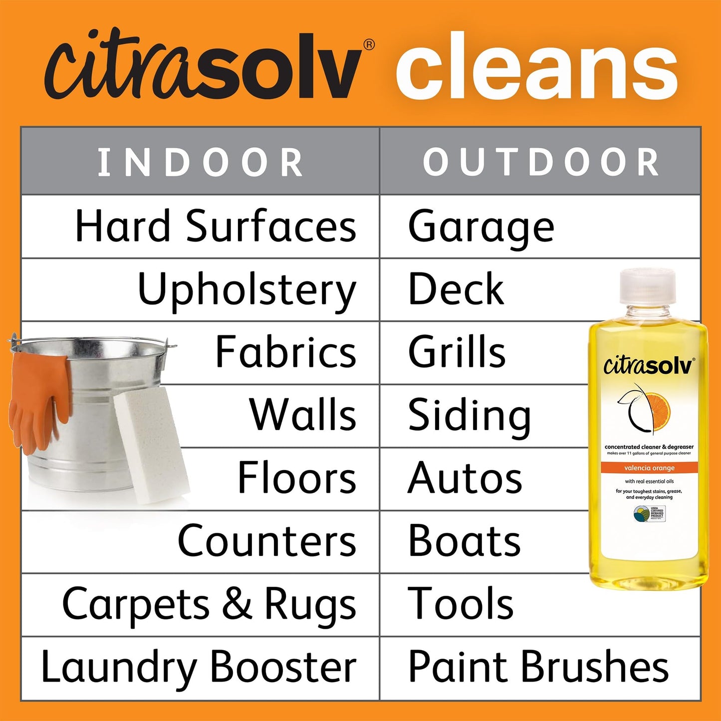 CitraSolv - Concentrated Household Cleaner & Degreaser - Valencia Orange Scent - 16 Fl Oz, Natural Ingredients, Non-Toxic, Biodegradable, Made in USA